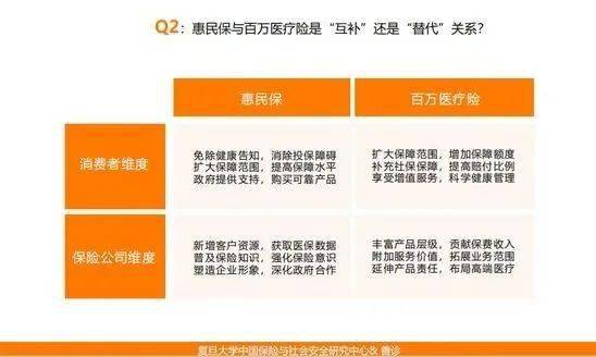 惠民保趋势报告 69款产品上线，市场下沉与健康管理成主旋律