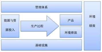 工信部公布第四批绿色制造名单 中天通鼎入围健康管理领域，树立行业新标杆