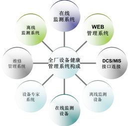 北京时代龙城机械设备健康管理系统 构建预防性维护的新范式