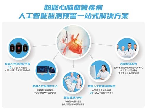 超微健康ai黑科技产品亮相cdmir第三届慢病管理和智能康复高峰论坛