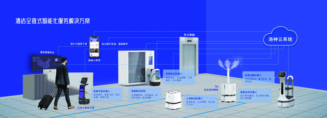 健康管理,辅行等,服务场景涵盖了酒店,餐厅,公寓,医院,机场,商超,工厂